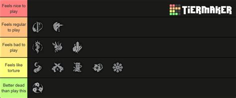 blade and soul tier list.